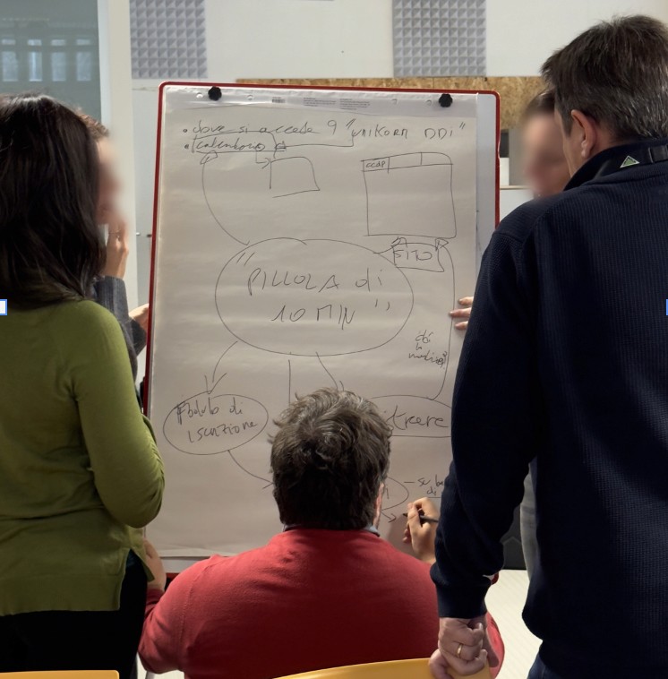 Stakeholders working at a whiteboard during a co-design workshop