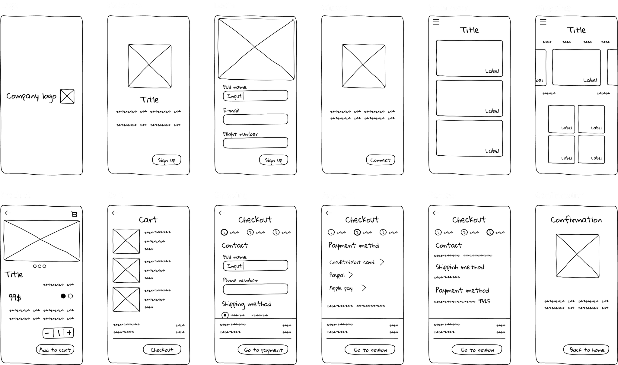 Low-fidelity wireframes of the main flows